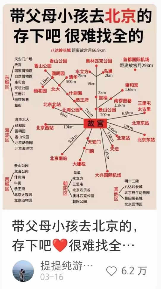 如何做小红书旅游号 网络营销 小红书 经验心得 第3张 如何做小红书旅游号 网络营销 小红书 经验心得 第3张